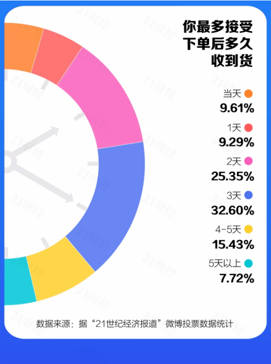 主场|唯有快才能“鲜”！今年11.11生鲜主场还在京东！