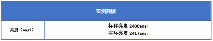 躺着就能看巨幕 慧示J1超清4K家用投影评测