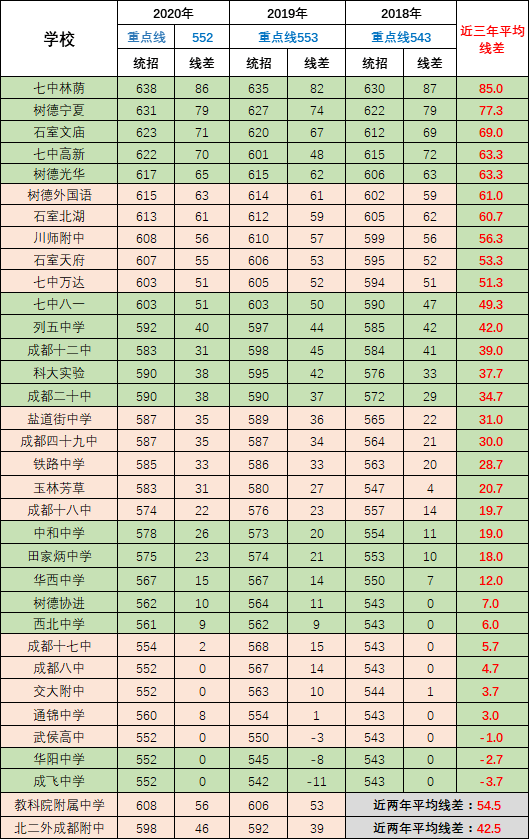 2020年中考全县排名_2020成都高中大排名!除了四七九,这些学校也是你家孩