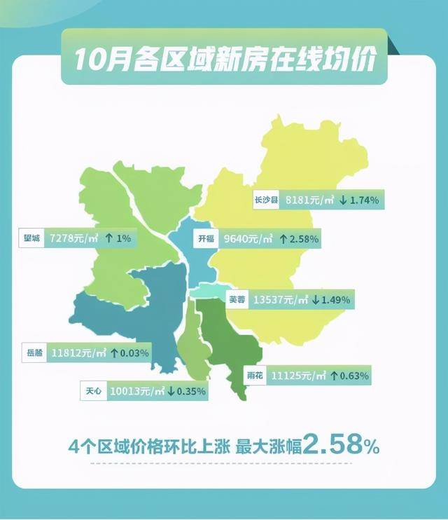 长沙2020年出生人口_长沙人口热力图(2)