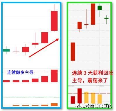 股票|躲开三道绊马索，11月获利超级大！