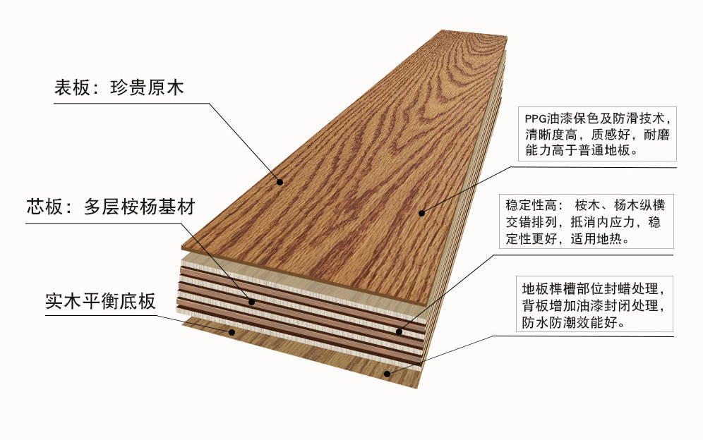 实木复合地板结构图