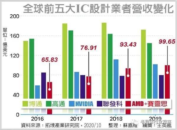 设计院排名世界第几 5f720944e87e4626bc7e3656984c40c3.jpeg