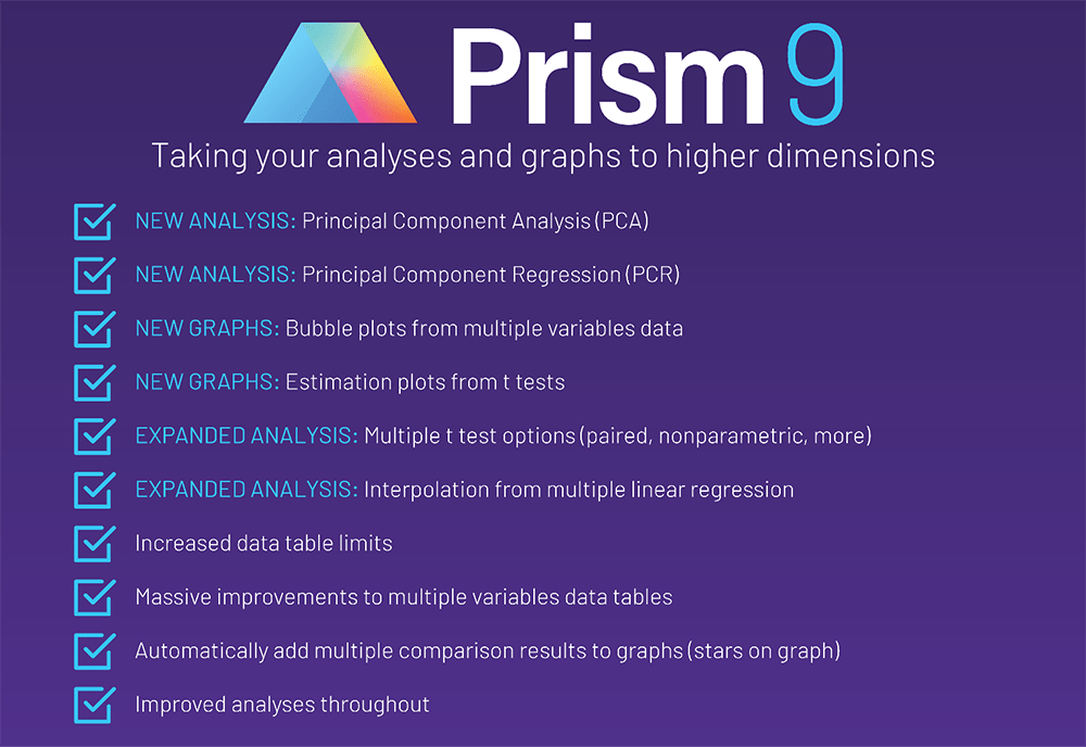 prism 9 graphpad