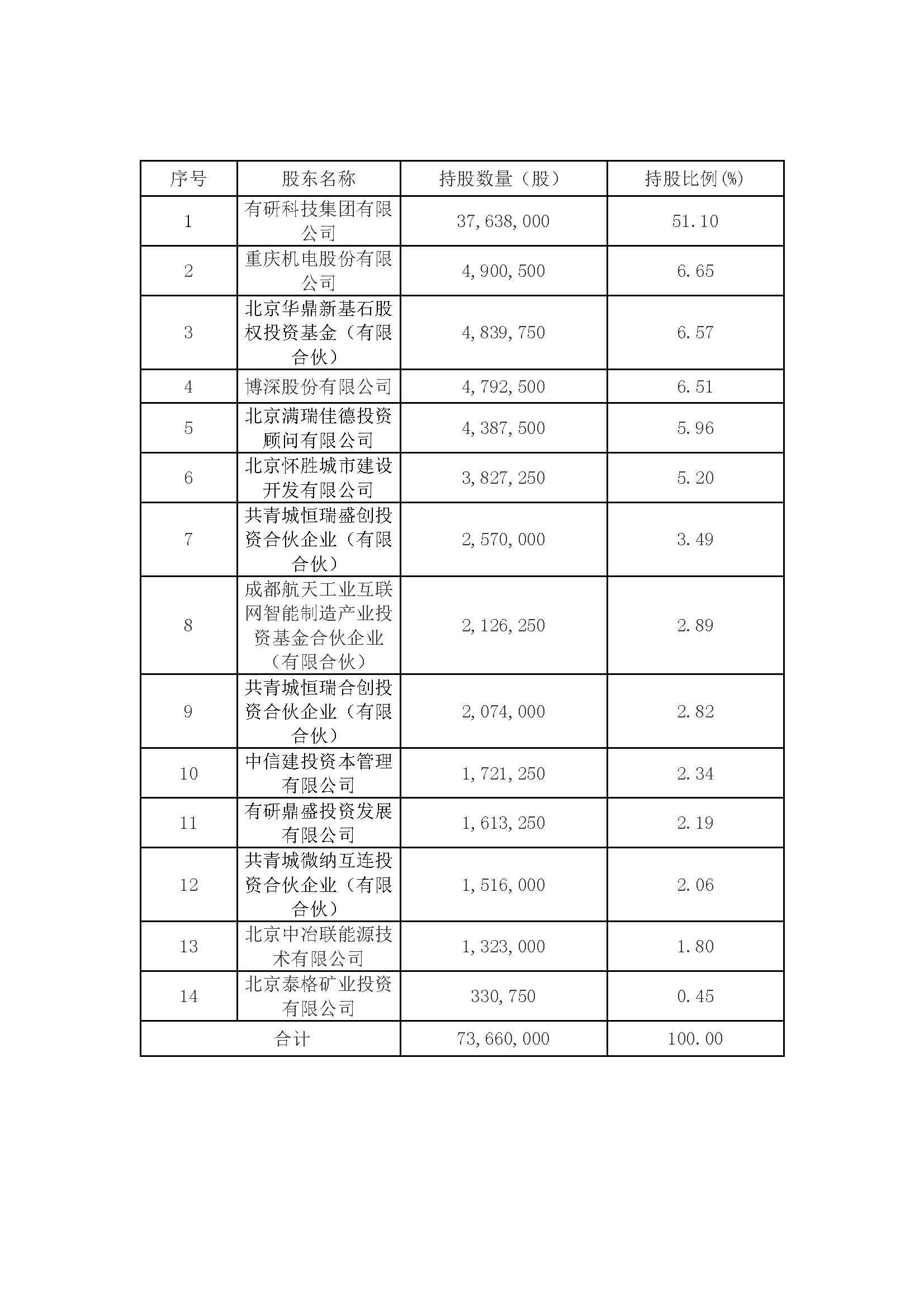 有研粉末混改，没有股权激励何来科创板上市！