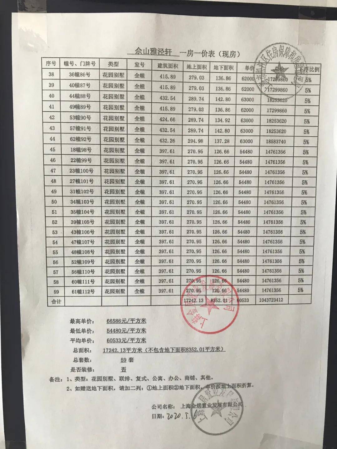 上海松江「吉寶佘山御庭」——駭人聽聞的內幕!——吉寶佘山御庭真相太震驚! 上海松江「吉寶佘山御庭」——駭人聽聞的內幕!——吉寶佘山御庭真相太震驚!