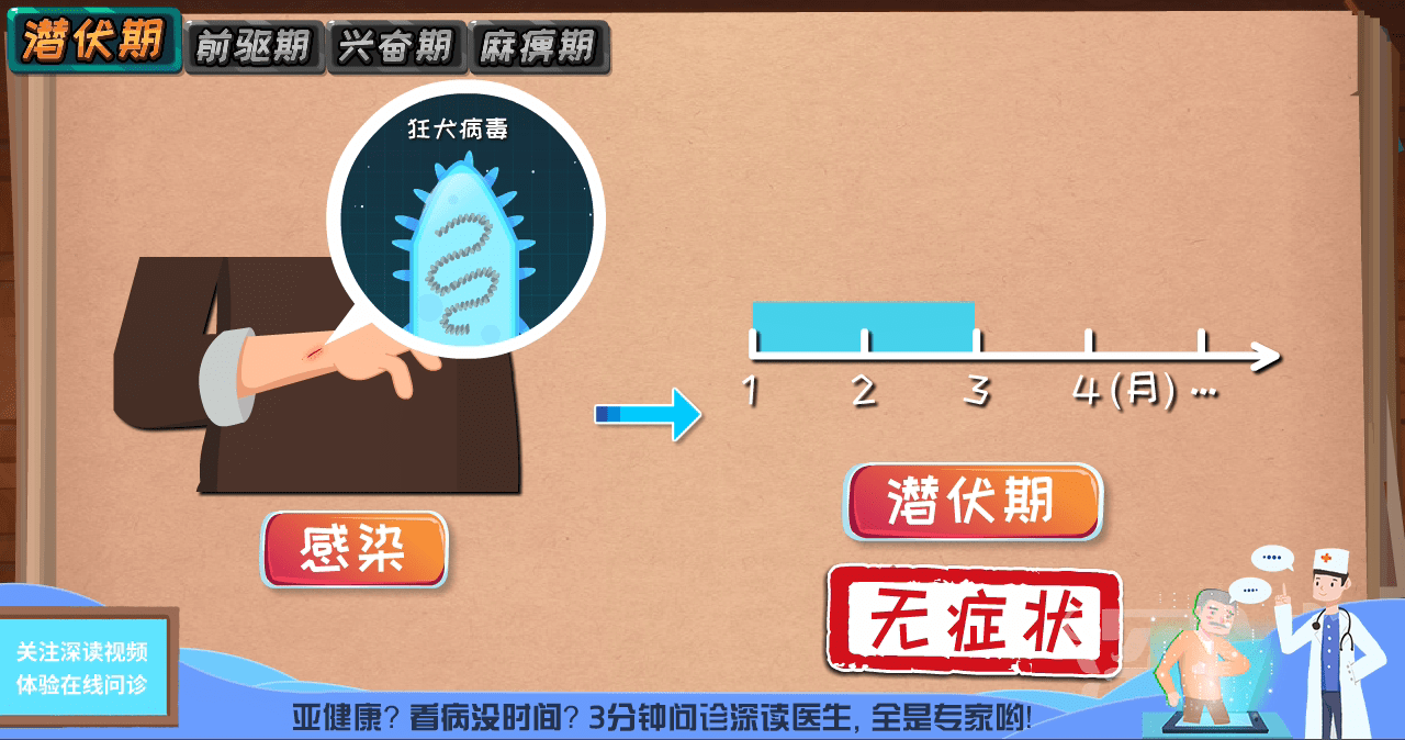 症状|撸猫撸狗很过瘾？抓伤不用治？每年致死6万人的狂犬病到底啥样？