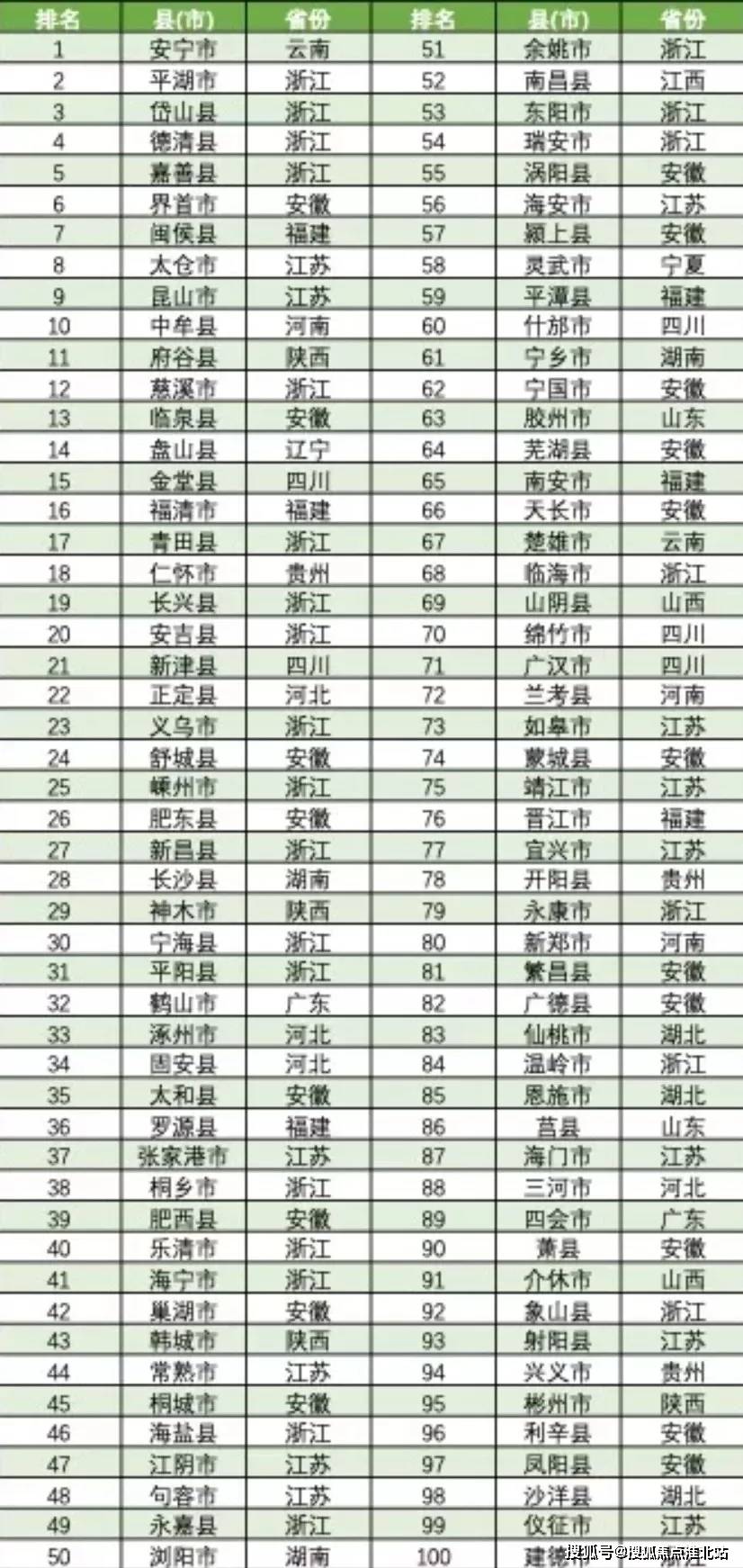 2019湖北县域gdp_湖北县域地图(2)