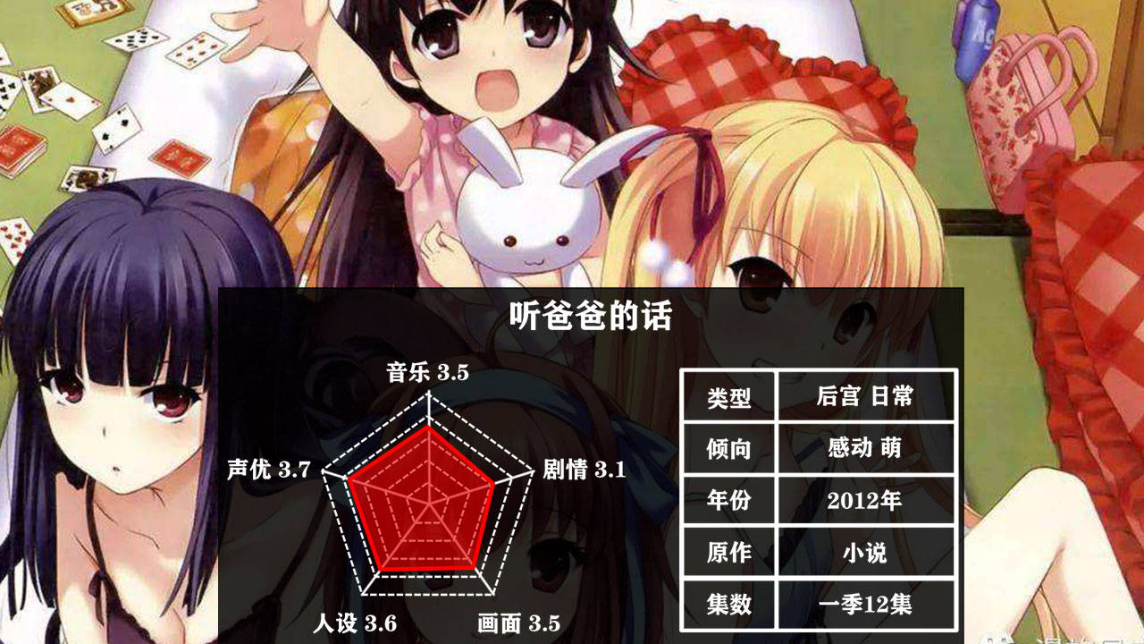 盘点五部萝莉番，看过三部以上，你就可以把自己归为萝莉控了_故事