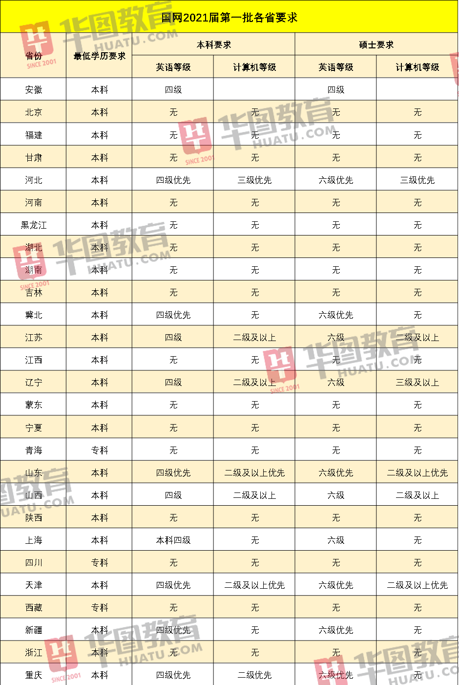 编制|大型央企招15000余人，正式编制，全国有岗！待遇比公务员好