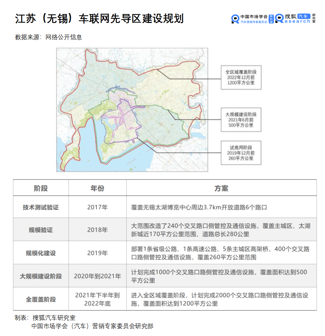 天津(西青)车联网先导区