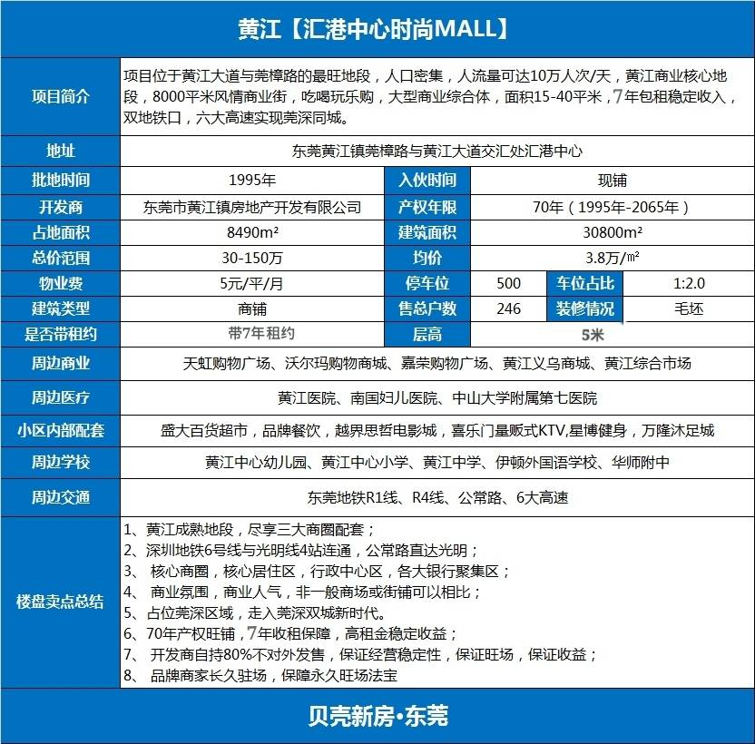 东莞黄江【汇港中心】商铺到底值不值得买【权威分析】
