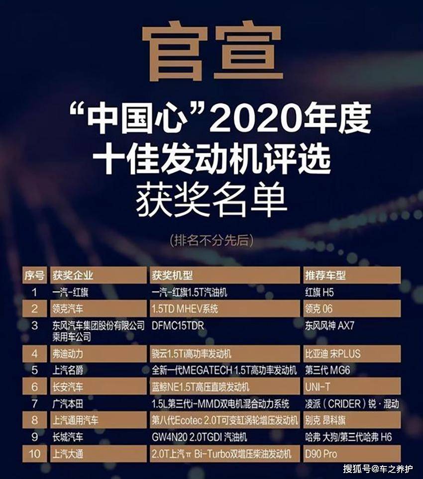 2020世界十佳发动机_原创2020年度十佳发动机获奖名单出炉:自主品牌占了