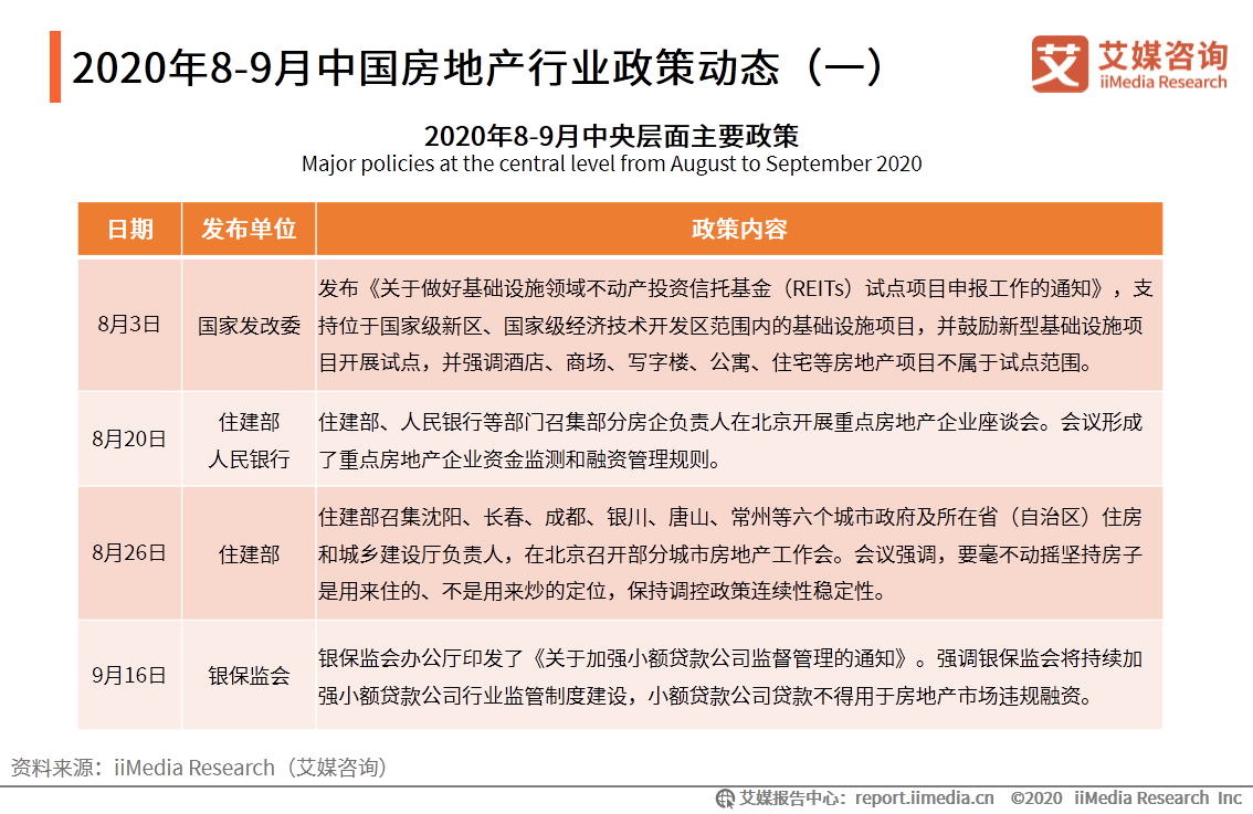 2020年3月份房地产排名8_2020年三季度中国房地产总结与展望