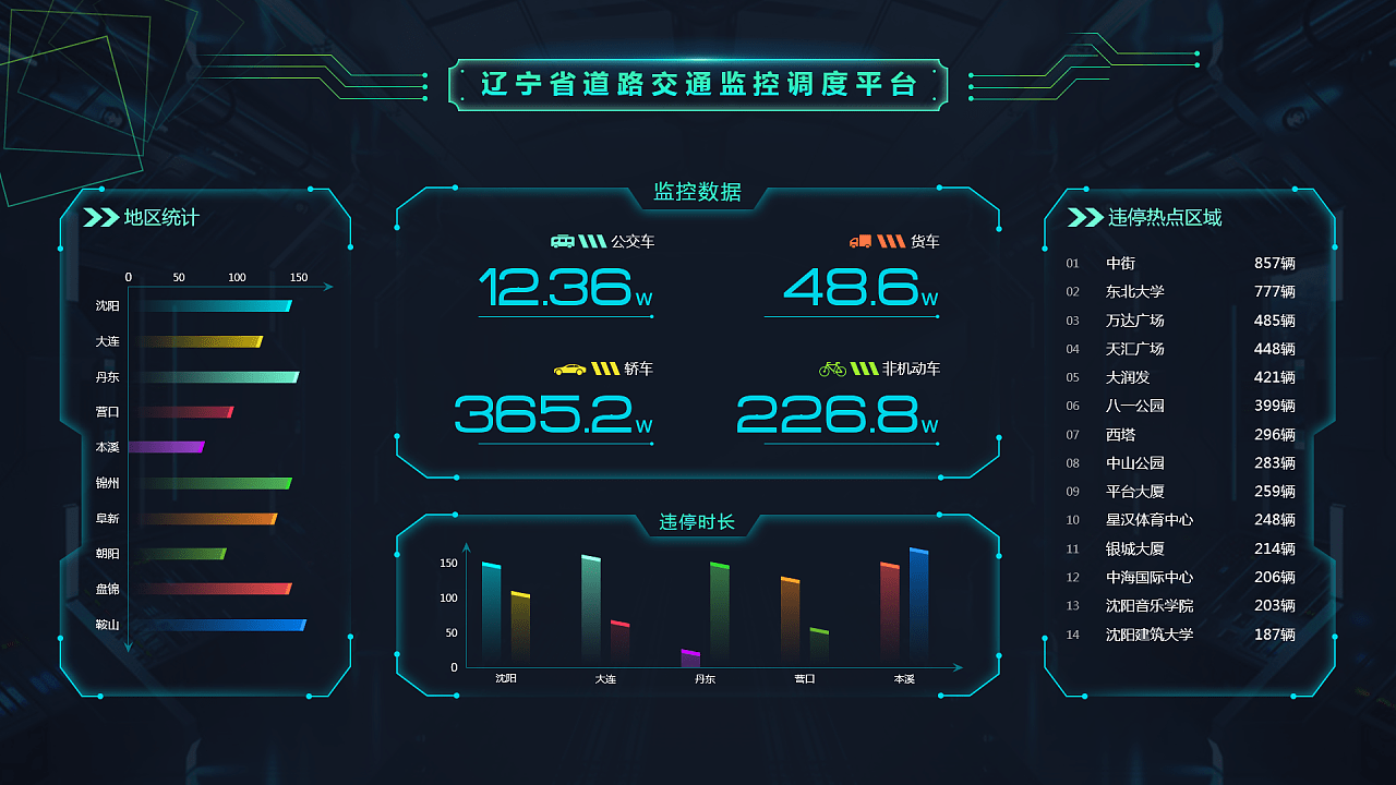 交通管理可视化