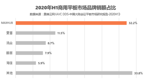 2020年电视机排名第_2020电视机顶盒排行榜:最具人气网络机顶盒top5