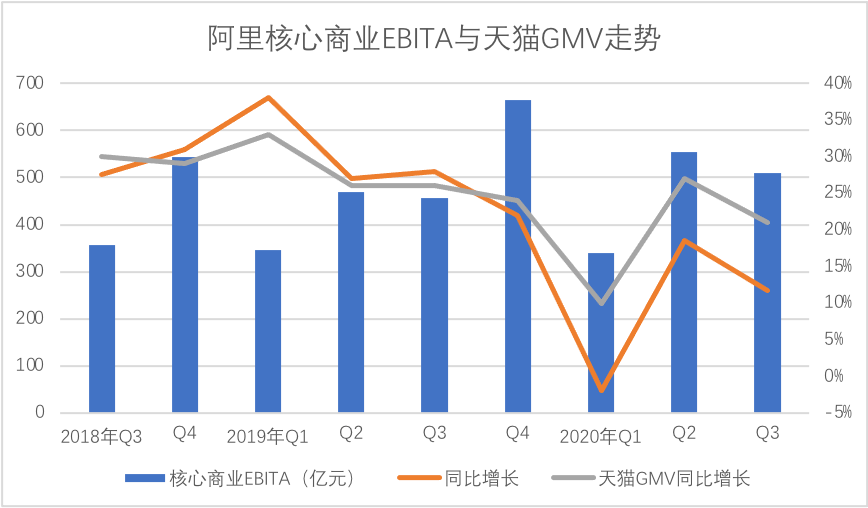 半条命|阿里半条命在双十一