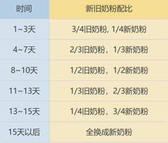 不知道怎样转奶该怎么办看看15年育儿专家怎么说