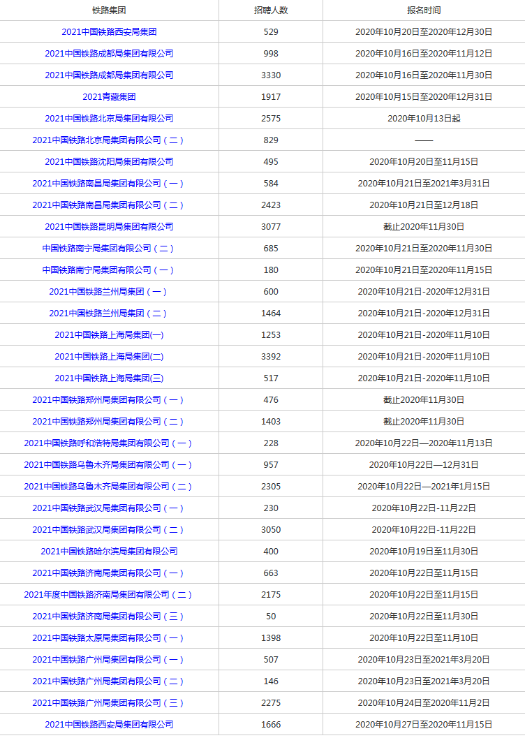 呼和浩特铁路局招聘_呼铁局招聘系列备考指导课程视频 其他国企在线课程 19课堂(5)