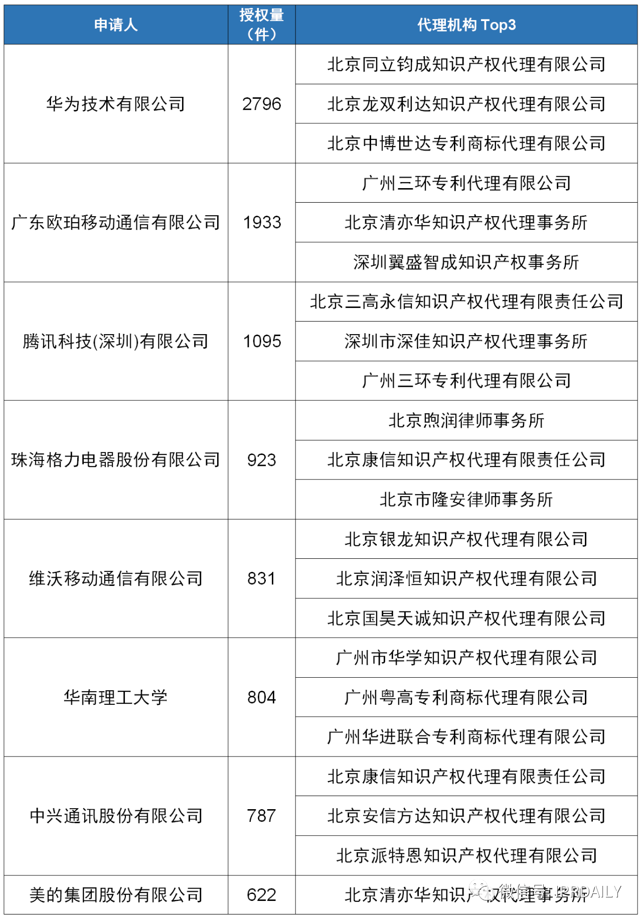 知识产权代理机构排名_知识产权图片