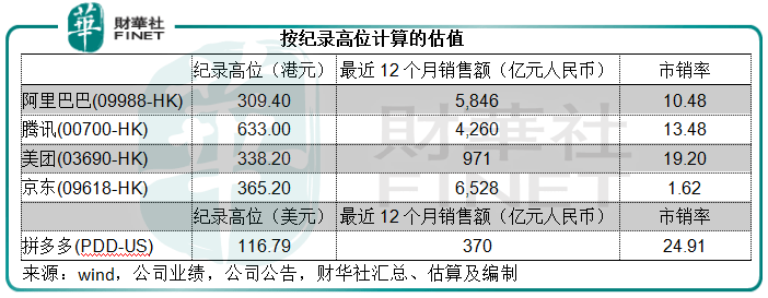 利空|【市场观潮】不妙！利空齐发，科技股是否已成强弩之末？