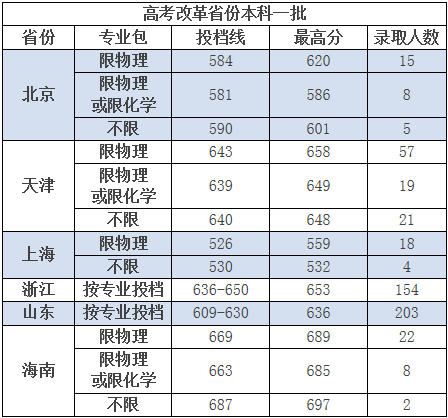 分数线|二流校名！这5所校名特别吃亏的大学，错过真的很可惜！附分数线一流大学