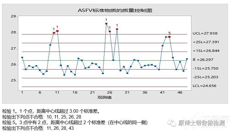 核酸检测试剂的生产及质量控制