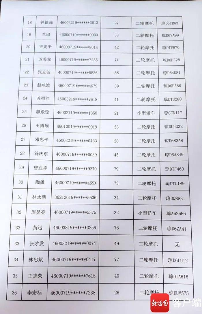 实名曝光!东方交警公布第五批酒醉驾人员名单