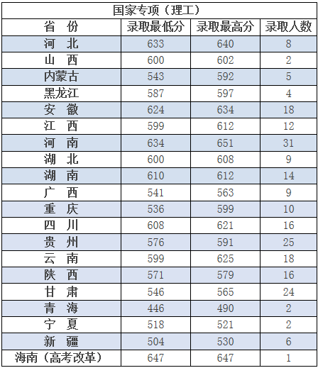 分数线|二流校名！这5所校名特别吃亏的大学，错过真的很可惜！附分数线一流大学