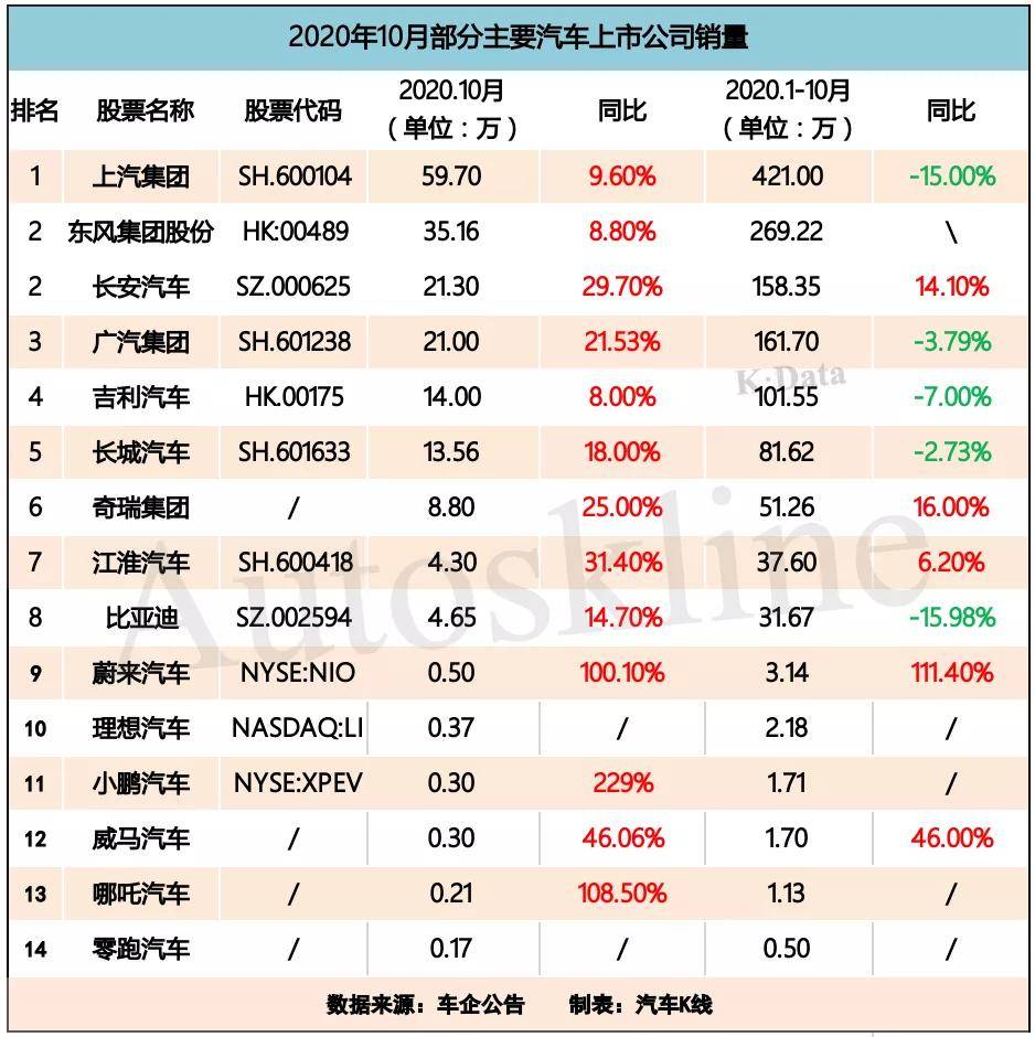 汽车市场一线：“金九银十”缓库存，年底促销