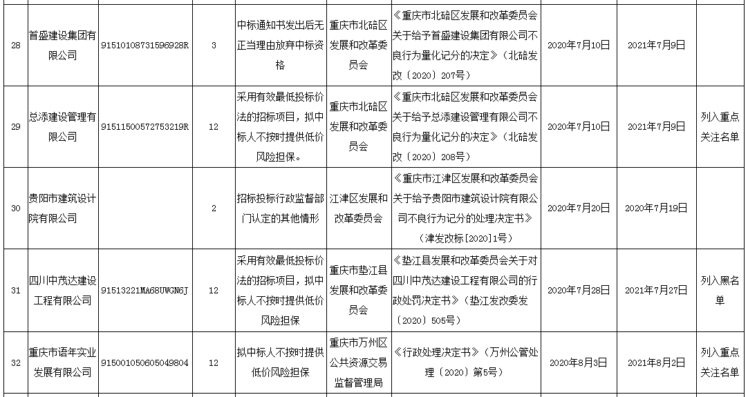 不良网站人口_中国营养不良人口(2)