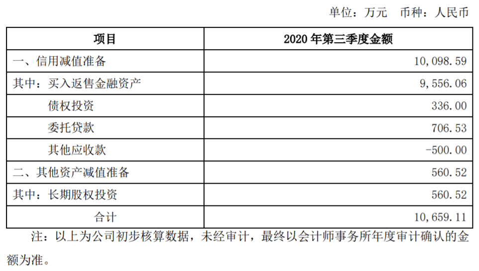 持股|增收不增利！中原证券前三季度归母净利下滑七成，第三股东持股比例减少5%