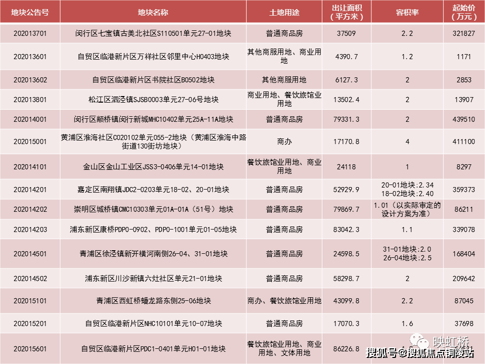 2020年8月上海别墅排名9_2020上海松江象屿上海年华独家消息!真相震惊整个(2)