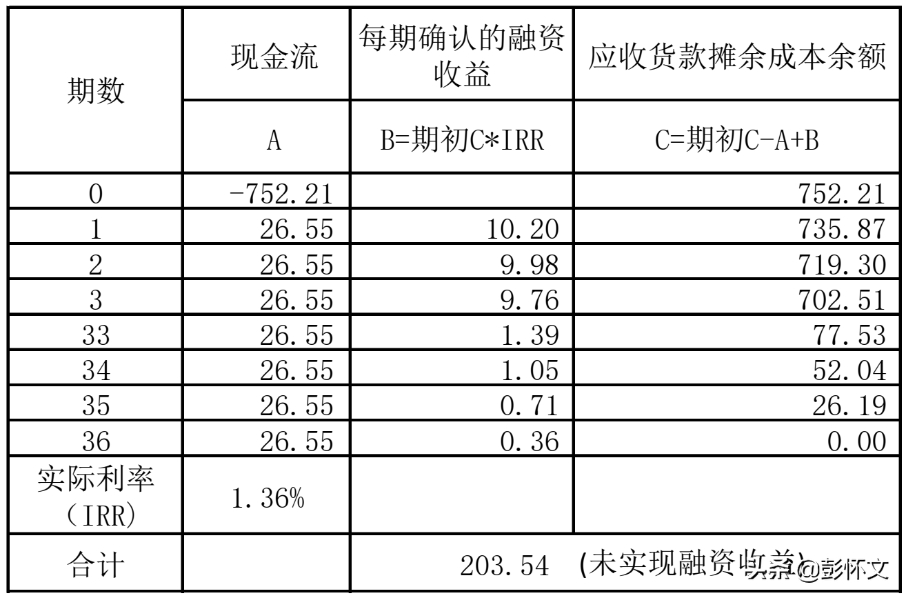 gdp纳税金额_新年必查 个税app上线新功能,快来看看你的收入吧(3)