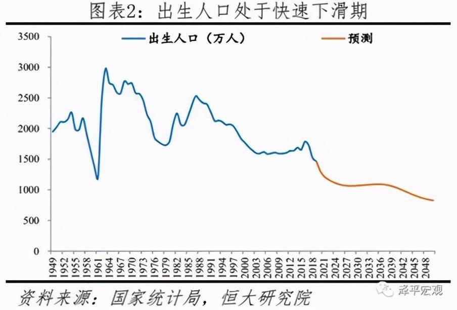 学生人口比列_人口性别比地图