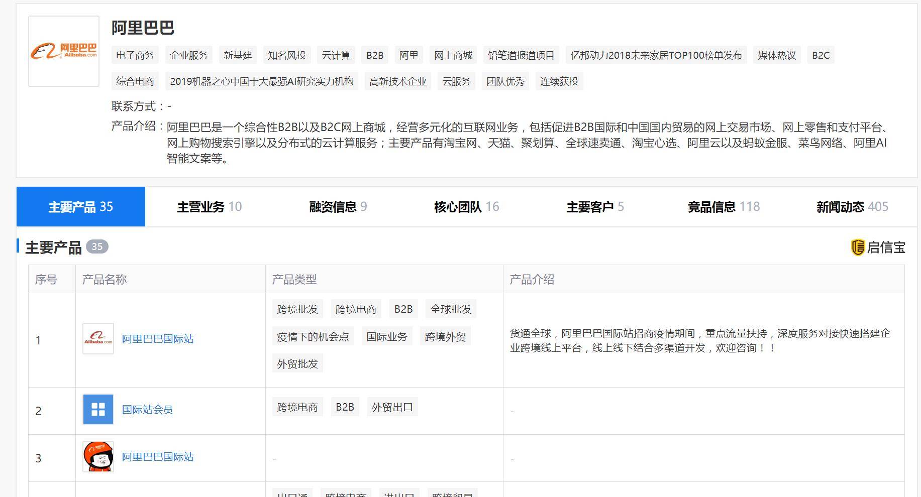 企业|平台经济的反垄断指南来了，科技股全面打折大跌，到底该咋看？