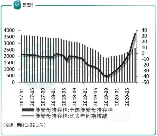 同比上涨|财华洞察 | 风停了，猪落地了！