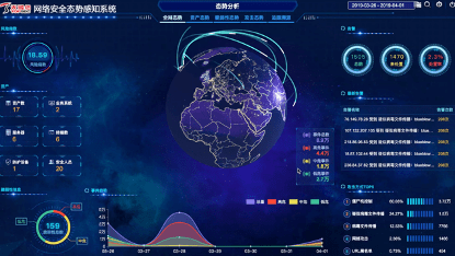 天融信参与编制网络安全态势感知技术标准化白皮书2020版