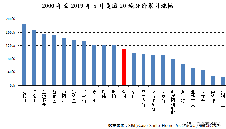迈阿密gdp(3)