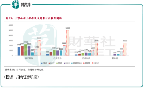 同比上涨|财华洞察 | 风停了，猪落地了！