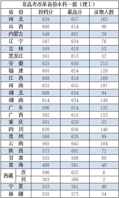 分数线|二流校名！这5所校名特别吃亏的大学，错过真的很可惜！附分数线一流大学