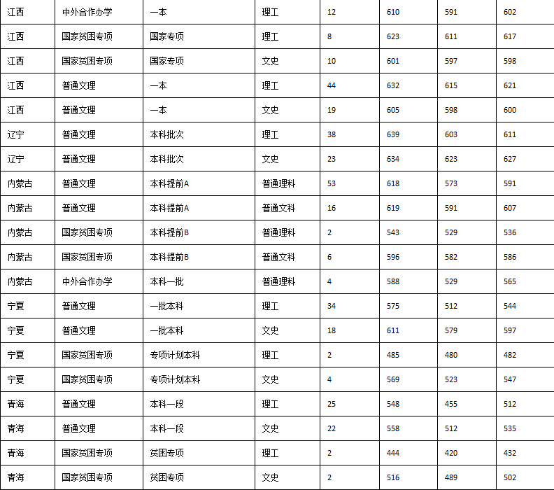 分数线|二流校名！这5所校名特别吃亏的大学，错过真的很可惜！附分数线一流大学