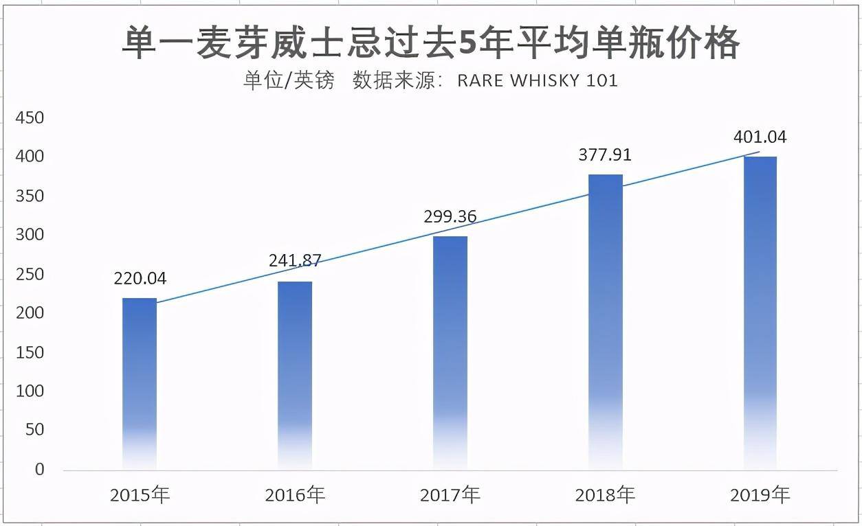 下一个目标|古董、字画、珠宝，高净值人群已经觉得不香了，下一个目标在哪？