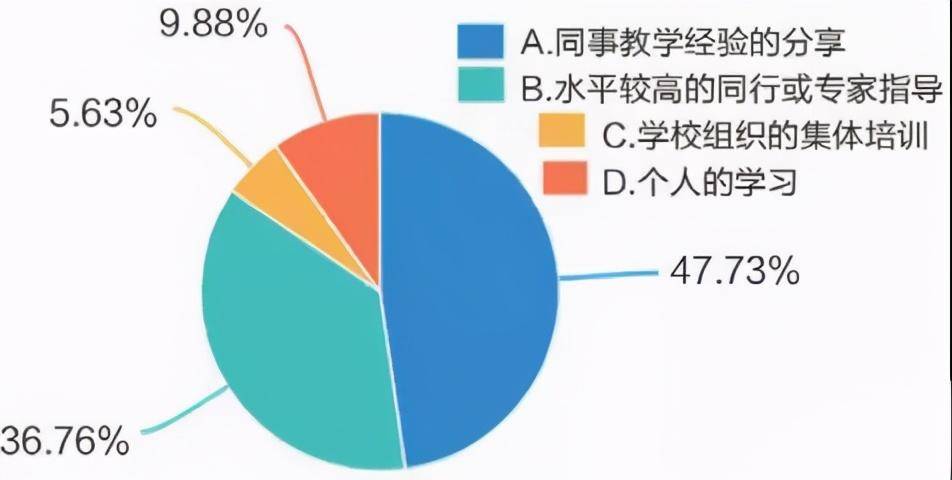 本科|“90后”教师成中小学主力，七成本科以上学历，近60%感到幸福