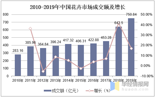 云南石屏2020gdp_一季度各省份GDP出炉,18个地区增速跑赢全国(3)