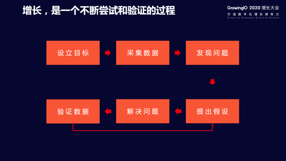 程序私|月活用户从 0 到 8 万：地产行业如何打造自己的小程序私域流量池