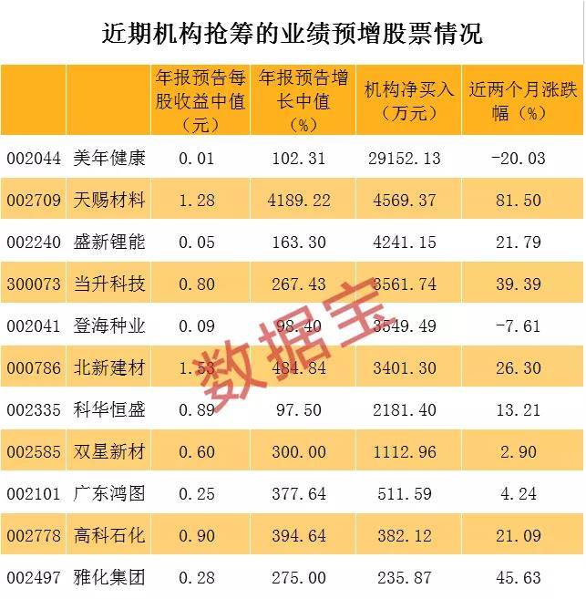 惨烈，4倍牛股闪崩后连续跌停，又是“杀猪盘”