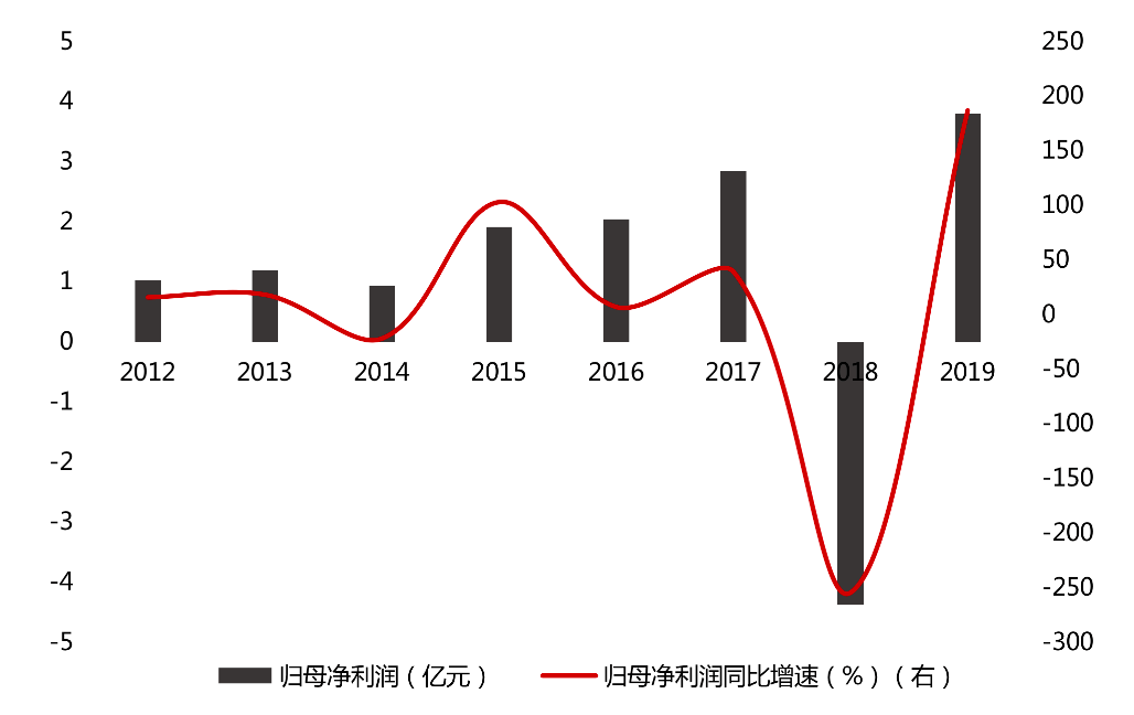 盈利|5.38亿商誉或存减值风险！前三季增收不增利，喜临门面临较大债务压力