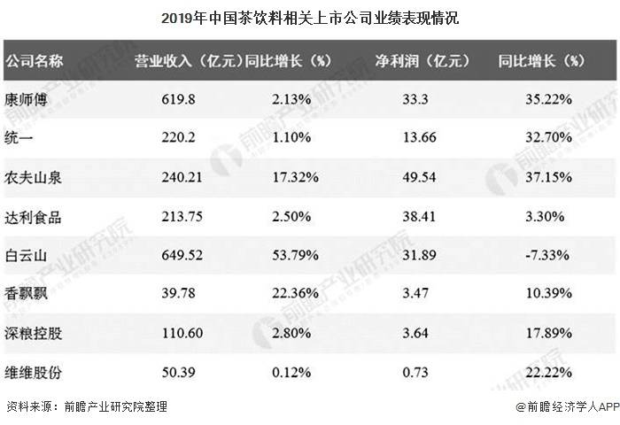 原创2020年中国茶饮料行业市场现状及发展前景分析2025年市场规模或