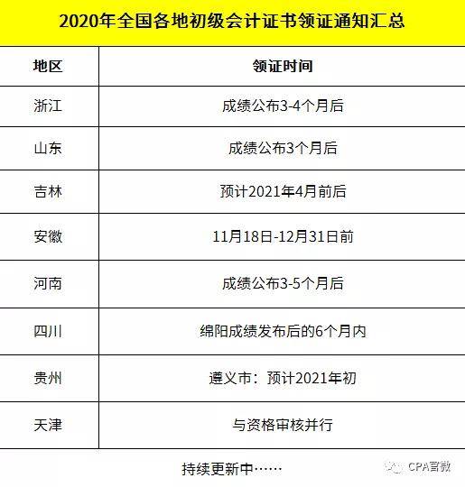 2021初级会计各省报名新方式,照片要求汇总!2020年证书领取通知